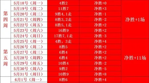 火箭新星辈出，申，九游会App，京璀璨，范弗利特彰显霸主风范